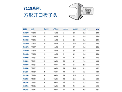 7118系列.方形開口板子頭